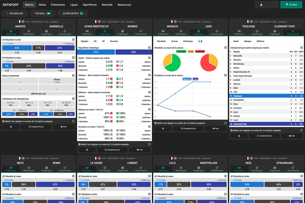 Datafoot matchs analyse paris sportifs