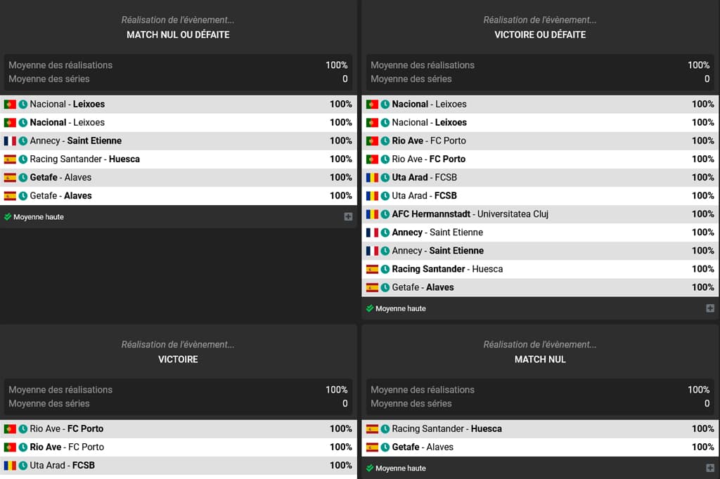 Datafoot paris sportifs prédictions