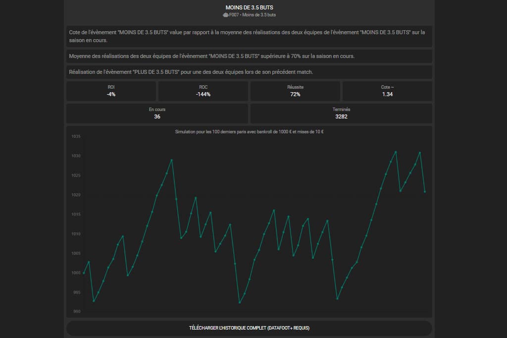 Datafoot algorithmes stratégies pronostics